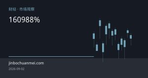 日元跌破160关口，日本央行9月加息概率升至88%
