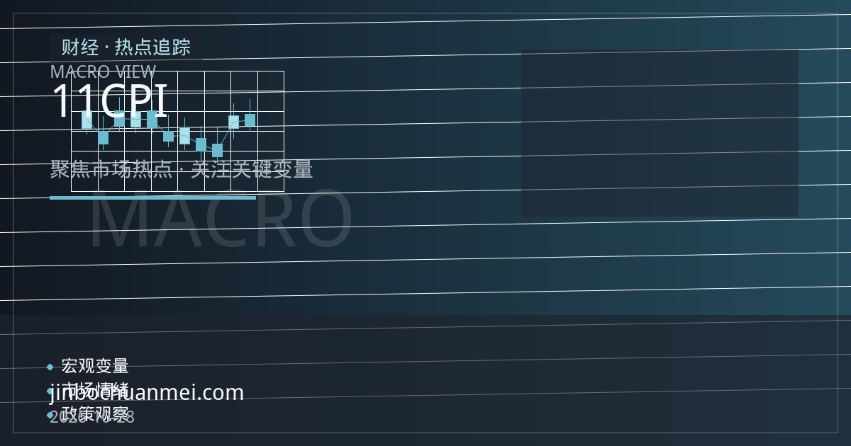 澳洲联储11月议息前瞻：CPI超预期后，加息风险如何重估？